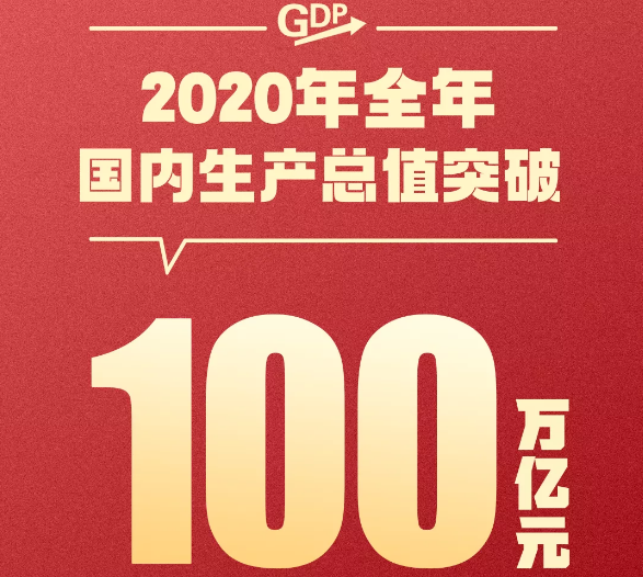 我國(guó)GDP總量首次突破100萬(wàn)億元